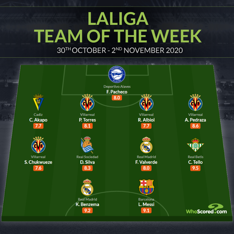 Chukwueze, Messi, Benzema Make Laliga Team Of The Week